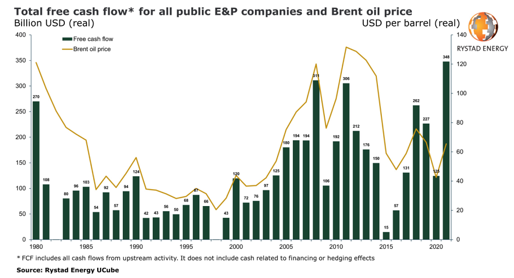 oil industry cash flow